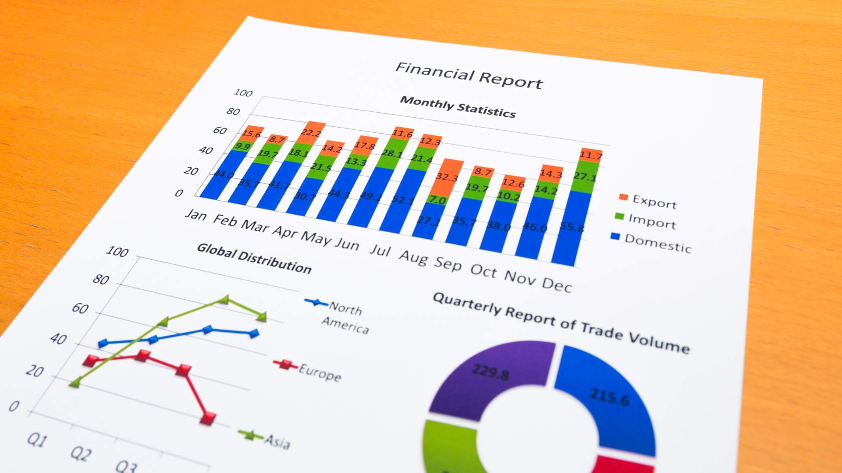 The Art of Report Writing